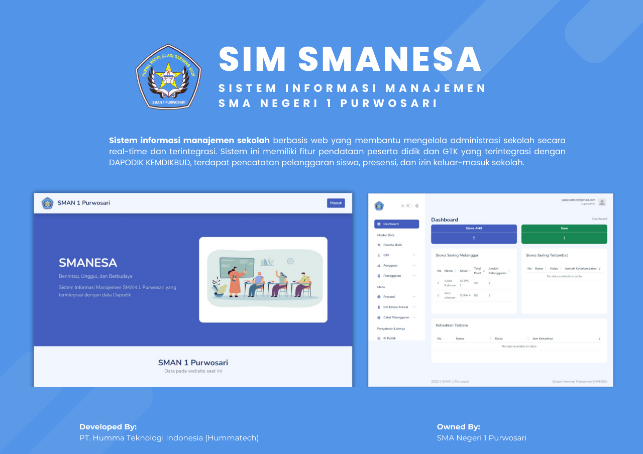 SIM SMANESA (Sistem Manajemen SMAN 1 Purwosari)